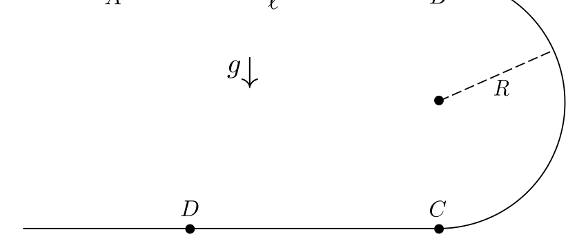 F1 Trilho em plano vertical composto por um trecho retilíneo superior de $A$ a $B$ com comprimento $\ell$, seguido de uma curva semicircular de raio $R$ que desce até o ponto $C$ na presença da gravidade $g$, e um trecho retilíneo inferior passando por $C$ e $D$.