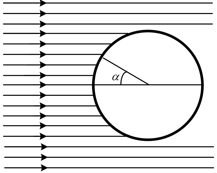 Esquema de um feixe homogêneo de projéteis representado por linhas horizontais paralelas com setas para a direita, incidindo sobre uma esfera representada por um círculo. Um diâmetro horizontal atravessa o círculo, e um raio liga o centro a um ponto da superfície no quadrante superior esquerdo. O ângulo $\alpha$ é indicado entre esse raio e a metade esquerda do diâmetro.