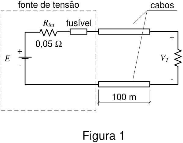 Figura 1