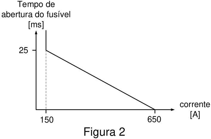 Figura 2