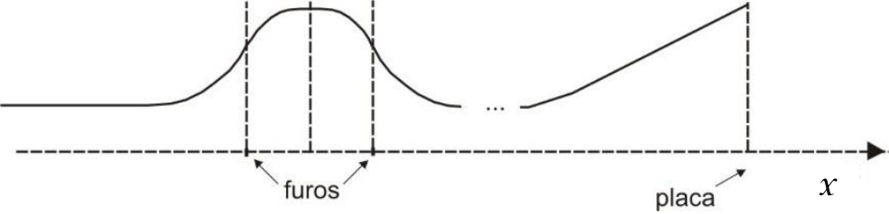 Gráfico da velocidade em função da posição, com eixo horizontal tracejado identificado por $x$, sem valores numéricos. A curva começa horizontal, cresce ao atravessar o primeiro furo, atinge um máximo arredondado na região central entre os furos e decresce ao atravessar o segundo furo. Após reticências, cresce inicialmente em curva e depois em um trecho retilíneo até a placa. Linhas verticais tracejadas marcam os dois furos, o centro da esfera e a placa; setas com os rótulos “furos” e “placa” indicam suas posições.
