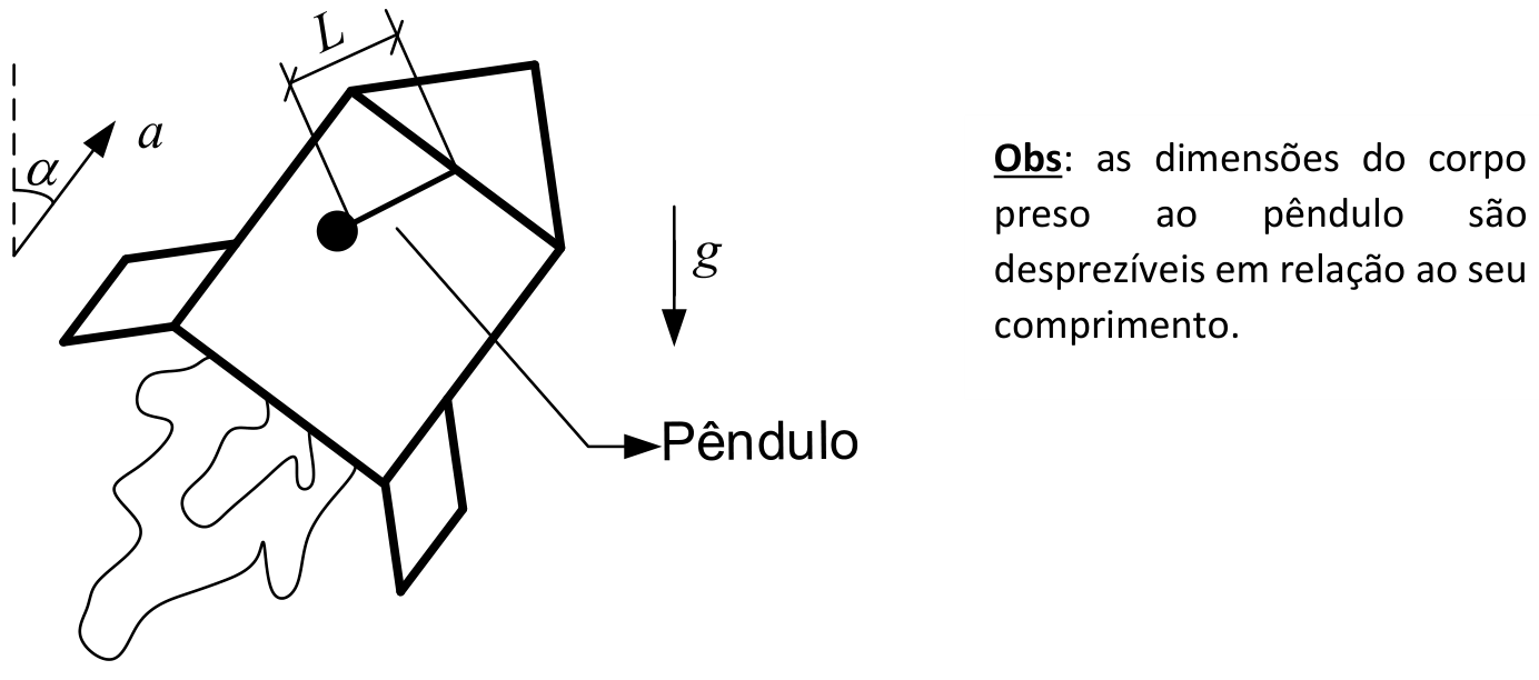 Foguete em aceleração com um pêndulo simples em seu interior