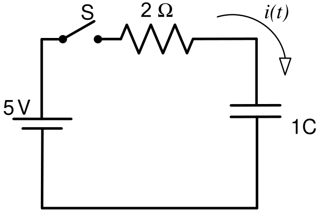 F1 Circuito elétrico contendo uma fonte de 5 V, uma chave S, um resistor de 2 Ω e um capacitor de 1 C, com indicação do sentido da corrente i(t).