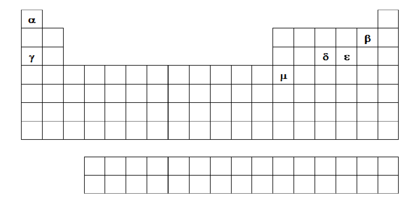Representação esquemática da tabela periódica com marcações de elementos fictícios representados por letras gregas: alfa no grupo 1, 1º período; gama no grupo 1, 3º período; beta no grupo 17, 2º período; delta no grupo 15, 3º período; épsilon no grupo 16, 3º período; mi no grupo 13, 4º período.