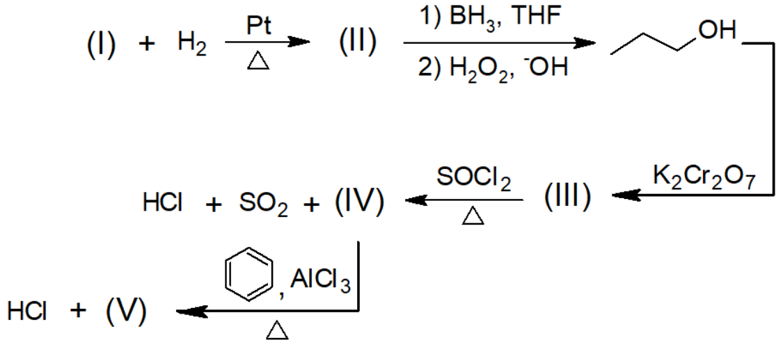 Esquema de reações orgânicas: (I) + H₂ → (II), com Pt sobre a seta e Δ abaixo; (II) → álcool representado por uma cadeia em zigue-zague com três carbonos e OH terminal, com 1) BH₃, THF sobre a seta e 2) H₂O₂, ⁻OH abaixo. Do álcool, uma seta com K₂Cr₂O₇ conduz a (III). De (III), uma seta para a esquerda, com SOCl₂ sobre ela e Δ abaixo, conduz a HCl + SO₂ + (IV). De (IV), uma seta para a esquerda, com a estrutura de um anel benzênico e AlCl₃ sobre ela e Δ abaixo, conduz a HCl + (V).