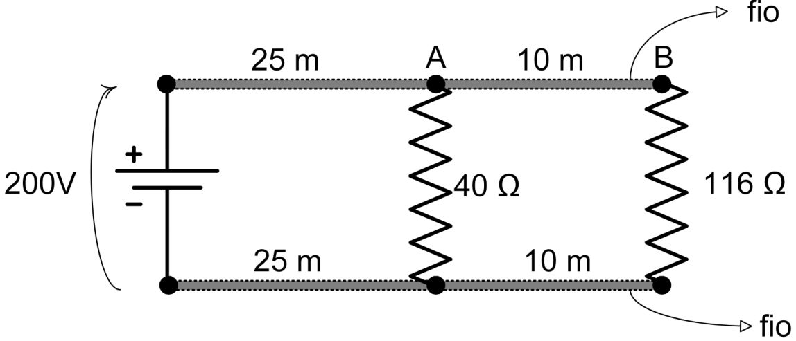 F1 Circuito elétrico com uma fonte de 200 V à esquerda, com polo positivo acima e negativo abaixo, ligada a dois fios horizontais. Um resistor de 40 Ω conecta os fios no ponto intermediário, e um resistor de 116 Ω conecta suas extremidades direitas. Em cada fio, o trecho entre a fonte e o resistor de 40 Ω mede 25 m, e o trecho entre os dois resistores mede 10 m. Os pontos A e B estão no fio superior, respectivamente nas conexões com os resistores de 40 Ω e 116 Ω. Setas com o rótulo “fio” indicam os fios superior e inferior.