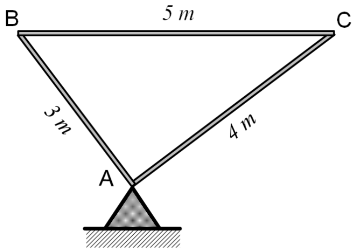 Triângulo formado pelas barras AB, BC e CA, com AB medindo 3 m, BC medindo 5 m e CA medindo 4 m. A barra BC está na horizontal, com B à esquerda e C à direita. O vértice A, abaixo de BC, está apoiado em um pino sobre um suporte fixo.