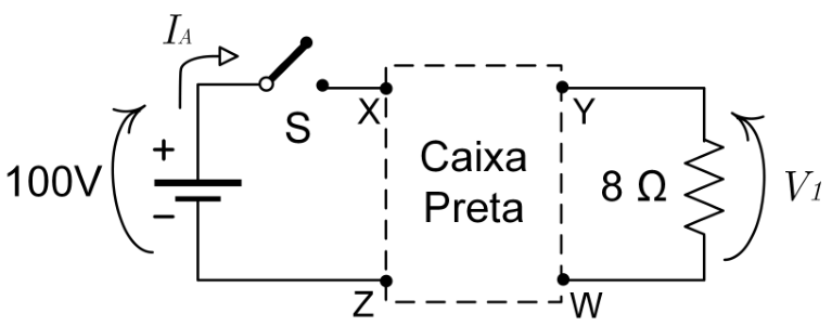 Circuito com uma fonte de 100 V, de polo positivo superior e negativo inferior, ligada por uma chave S aberta ao terminal X de uma caixa tracejada identificada como “Caixa Preta”. O terminal Z liga-se ao polo negativo da fonte. Uma seta indica a corrente $I_A$ em direção à chave. À direita, os terminais Y e W da caixa estão ligados a um resistor de $8\ \Omega$, com uma seta de tensão $V_1$ orientada para cima.