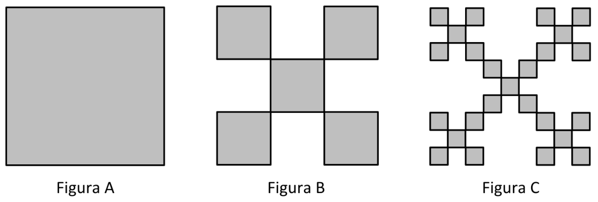 Três etapas de corte de um quadrado, identificadas como Figura A, Figura B e Figura C. A Figura A mostra um quadrado inteiramente cinza. A Figura B mostra cinco quadrados cinza de lado igual a um terço do lado original, dispostos no centro e nos quatro cantos de uma malha de três por três, tocando-se pelos vértices. A Figura C mostra a repetição do mesmo corte em cada um dos cinco quadrados da Figura B, resultando em 25 quadrados cinza menores, organizados em cinco grupos com um quadrado central e quatro nos cantos.