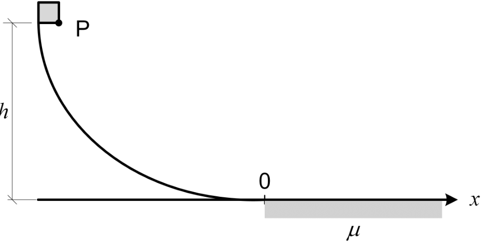Rampa curva com altura h e transição para superfície horizontal com atrito a partir de x = 0