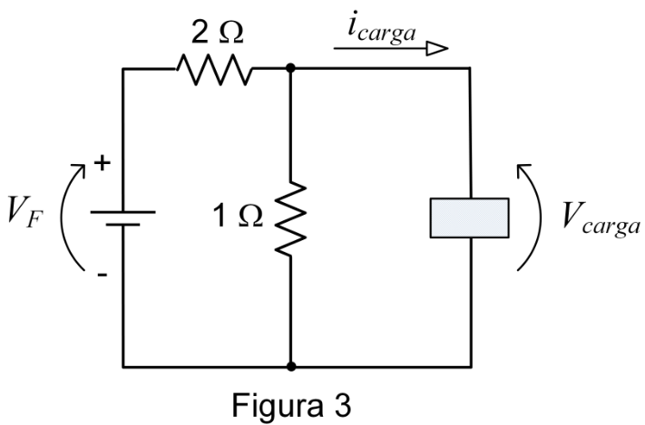 Figura 3: circuito com fonte de tensão $V_F$ no ramo esquerdo, com polo positivo acima e negativo abaixo, ligada a um resistor de $2\ \Omega$ no trecho superior. Após esse resistor, o circuito se divide em dois ramos paralelos: um resistor de $1\ \Omega$ no ramo central e um dispositivo eletrônico retangular no ramo direito. Os ramos se unem no fio inferior, que retorna à fonte. Uma seta no fio superior do ramo direito indica $i_{carga}$ para a direita. Setas curvas orientadas de baixo para cima indicam $V_F$ junto à fonte e $V_{carga}$ junto ao dispositivo.