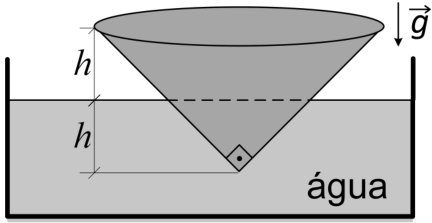 Recipiente cônico de vértice voltado para baixo, parcialmente imerso em água contida em um tanque. A abertura circular do cone está acima da superfície da água. A distância vertical da abertura à superfície da água e a distância da superfície ao vértice são ambas indicadas por . No vértice, há uma marca de ângulo reto entre as laterais do cone. Uma seta vertical para baixo, ao lado da abertura, indica . O líquido está identificado como “água”.
