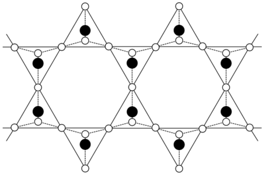 Representação esquemática da estrutura de linha dupla de tetraedros de silicato interligados, com átomos de silício indicados por círculos pretos e átomos de oxigênio por círculos brancos nos vértices.