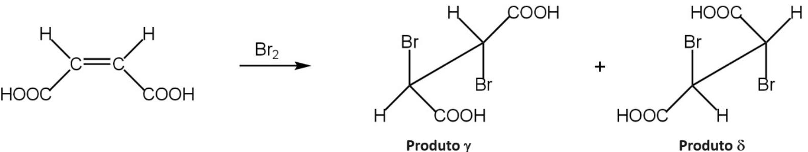 Esquema de reação de um alceno com H acima de cada carbono da ligação dupla e os grupos HOOC e COOH abaixo, com Br₂ sobre a seta para a direita. São apresentados dois produtos separados por um sinal de adição, identificados como Produto γ e Produto δ. Ambos têm a ligação entre os carbonos desenhada em diagonal ascendente para a direita, Br acima do carbono inferior esquerdo e Br abaixo do carbono superior direito. No produto γ, o carbono inferior esquerdo tem H abaixo à esquerda e COOH abaixo à direita, enquanto o carbono superior direito tem H acima à esquerda e COOH acima à direita. No produto δ, o carbono inferior esquerdo tem HOOC abaixo à esquerda e H abaixo à direita, enquanto o carbono superior direito tem HOOC acima à esquerda e H acima à direita.