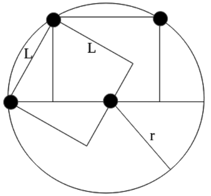 Círculo com um diâmetro horizontal, um quadrado inclinado e um retângulo sobrepostos. A base do retângulo está sobre o diâmetro, e seus dois vértices superiores estão na circunferência. O quadrado tem um vértice na extremidade esquerda do diâmetro e outro coincidente com o vértice superior esquerdo do retângulo; seus dois lados que partem desse último vértice estão identificados por L. O lado direito do quadrado passa pelo centro do círculo. Quatro pontos pretos assinalam a extremidade esquerda do diâmetro, os dois vértices superiores do retângulo e o centro do círculo. Um segmento do centro até a circunferência, dirigido para baixo e à direita, está identificado por r.