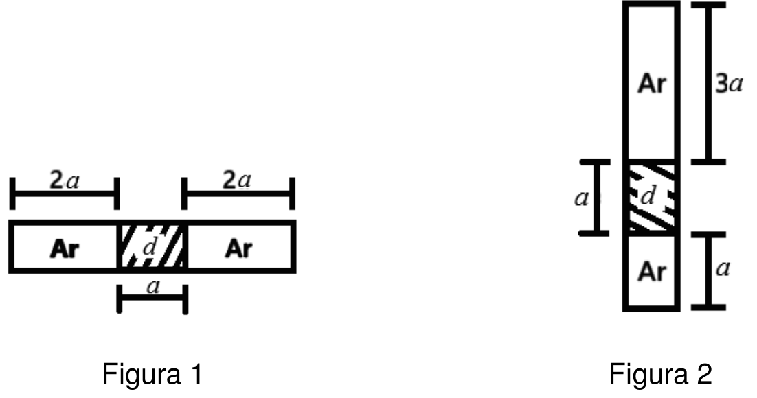 Dois esquemas de um tubo capilar fechado nas extremidades. Na Figura 1, o tubo está na horizontal, com uma coluna central hachurada de mercúrio, identificada por $d$, de comprimento $a$, e duas colunas identificadas como “Ar”, cada uma de comprimento $2a$. Na Figura 2, o tubo está na vertical, com a coluna hachurada de mercúrio, identificada por $d$, de comprimento $a$, entre uma coluna superior de “Ar” de comprimento $3a$ e uma coluna inferior de “Ar” de comprimento $a$.