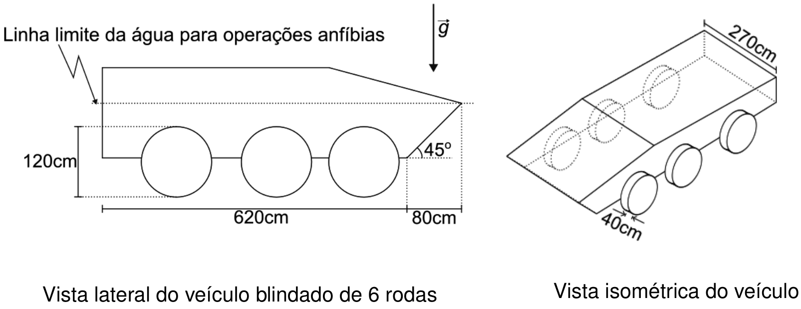 Vista lateral e vista isométrica do veículo blindado de 6 rodas com suas respectivas dimensões