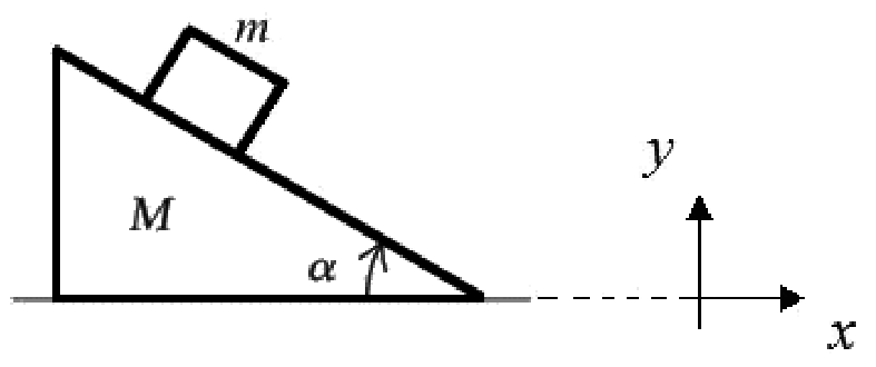 Cunha triangular de massa $M$ apoiada sobre o solo horizontal, com a face inclinada descendente para a direita formando um ângulo $\alpha$ com a horizontal. Um bloco de massa $m$ está apoiado sobre essa face. À direita, os eixos indicam $x$ horizontal para a direita e $y$ vertical para cima.