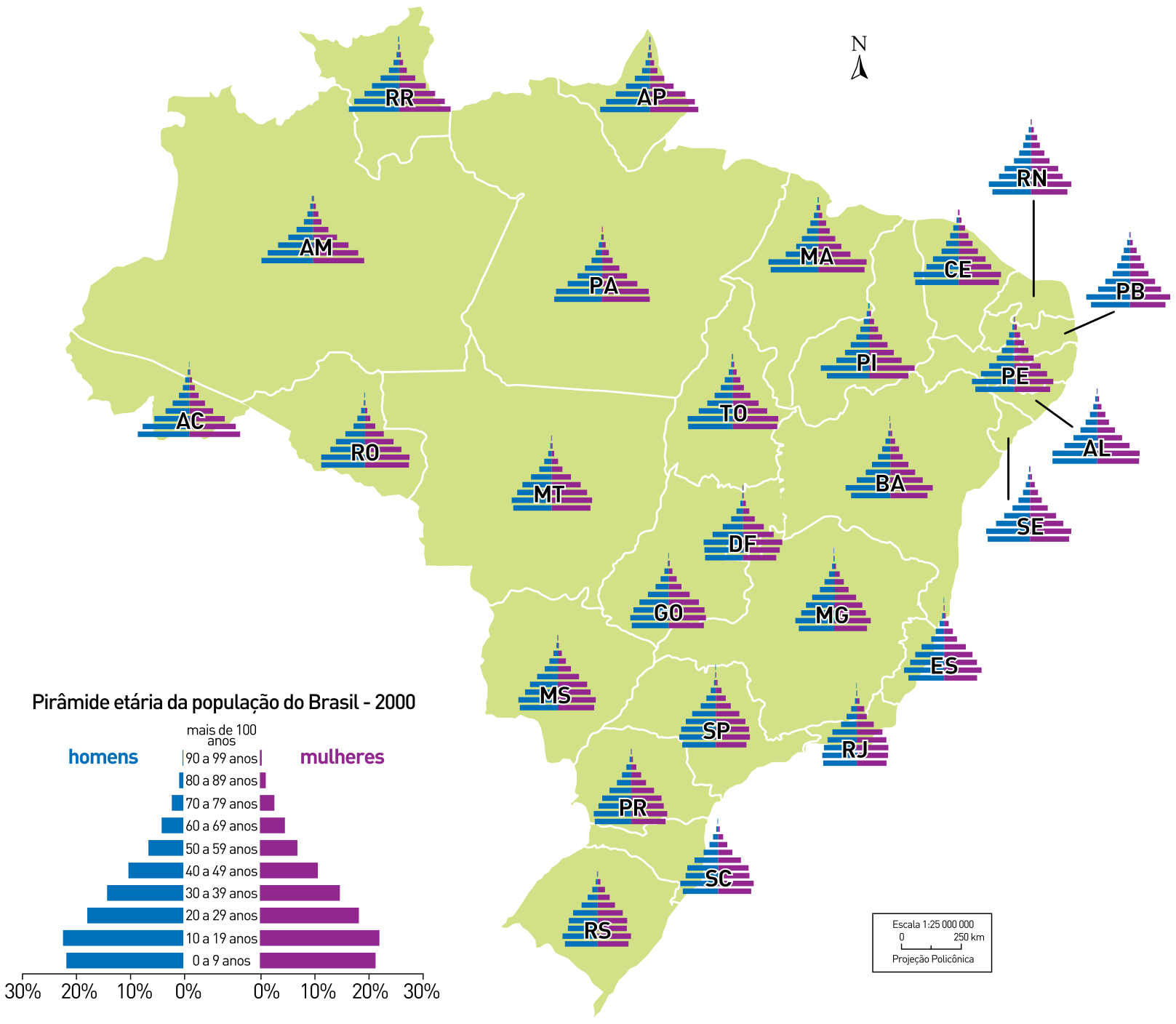 F1 Mapa do Brasil com as pirâmides etárias do ano 2000 representadas sobre cada estado brasileiro, acompanhado no canto inferior esquerdo de um gráfico detalhado da pirâmide etária da população do Brasil em 2000, com porcentagens de homens e mulheres por faixa etária de 0 a mais de 100 anos.