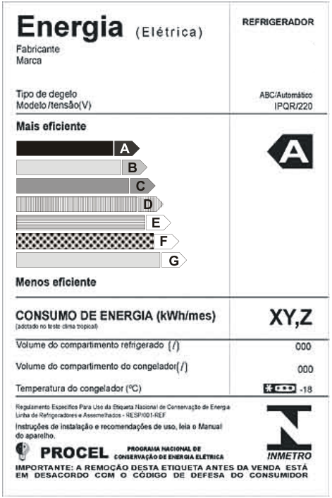 Etiqueta de eficiência energética de um refrigerador, intitulada “Energia (Elétrica)”. Apresenta campos de fabricante e marca, tipo de degelo “ABC/Automático” e modelo/tensão “PQR/220”. Sete faixas horizontais, com diferentes preenchimentos, são identificadas pelas letras A a G, de cima para baixo, entre as indicações “Mais eficiente” e “Menos eficiente”. Uma seta à direita destaca a classificação A. A seção “CONSUMO DE ENERGIA (kWh/mês)” apresenta o valor “XY,Z” e a indicação “(adotado no teste clima tropical)”. Abaixo aparecem volume do compartimento refrigerado e volume do compartimento do congelador, ambos com valor 000, e temperatura do congelador de −18 °C. No rodapé estão os símbolos e nomes PROCEL e INMETRO e o aviso de que a remoção da etiqueta antes da venda está em desacordo com o Código de Defesa do Consumidor.