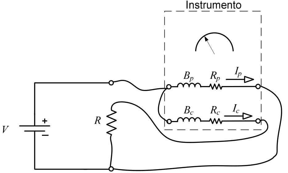 Esquema elétrico de medição de potência com uma fonte de tensão V conectada a um resistor R e a um instrumento com bobina de potencial Bp, resistência Rp e corrente Ip, e bobina de corrente Bc, resistência Rc e corrente Ic.