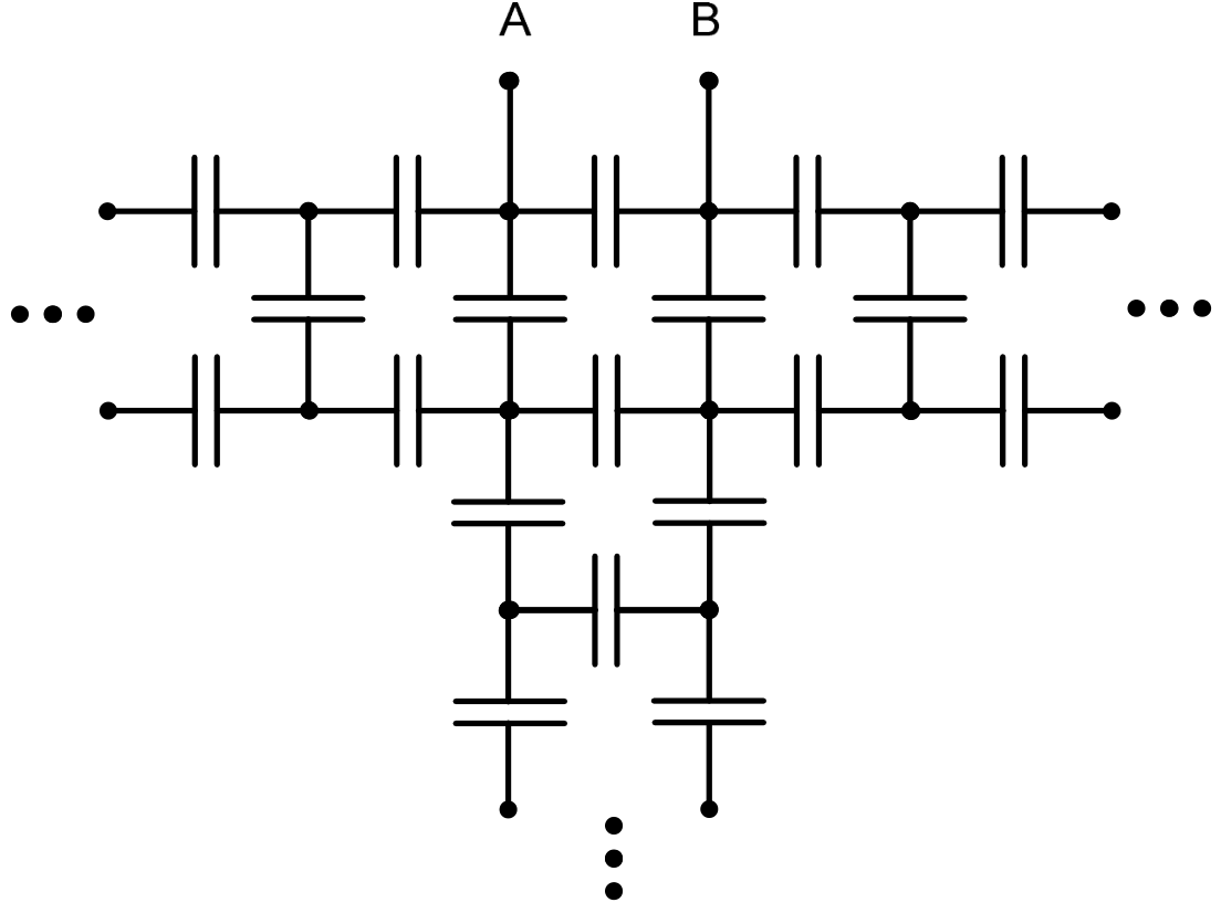 Circuito de capacitores em três malhas infinitas, com terminais A e B nos dois nós superiores centrais. Há um capacitor diretamente entre A e B e outro entre os dois nós imediatamente abaixo deles; cada terminal liga-se ao nó abaixo por um capacitor. A partir desse conjunto central, duas fileiras horizontais de capacitores estendem-se à esquerda e à direita, com capacitores ligando verticalmente os nós correspondentes. Dos dois nós inferiores centrais partem duas colunas de capacitores para baixo, interligadas por capacitores horizontais. Reticências à esquerda, à direita e abaixo indicam a continuação infinita das três malhas.