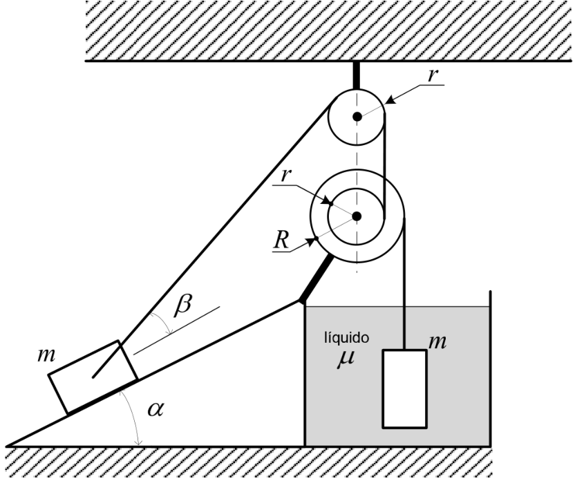Esquema de dois corpos de massa m ligados por fios a um sistema de polias. Um corpo está sobre um plano inclinado de ângulo α com a horizontal; o fio ligado a ele forma um ângulo β com a direção do plano e passa por uma polia superior fixa de raio r. Abaixo dela há duas polias solidárias, de raios r e R, com eixo preso a um suporte. O fio que passa pela polia superior liga-se à polia de raio r, enquanto outro fio, ligado à polia de raio R, sustenta o segundo corpo, totalmente imerso em um recipiente com líquido de massa específica μ.