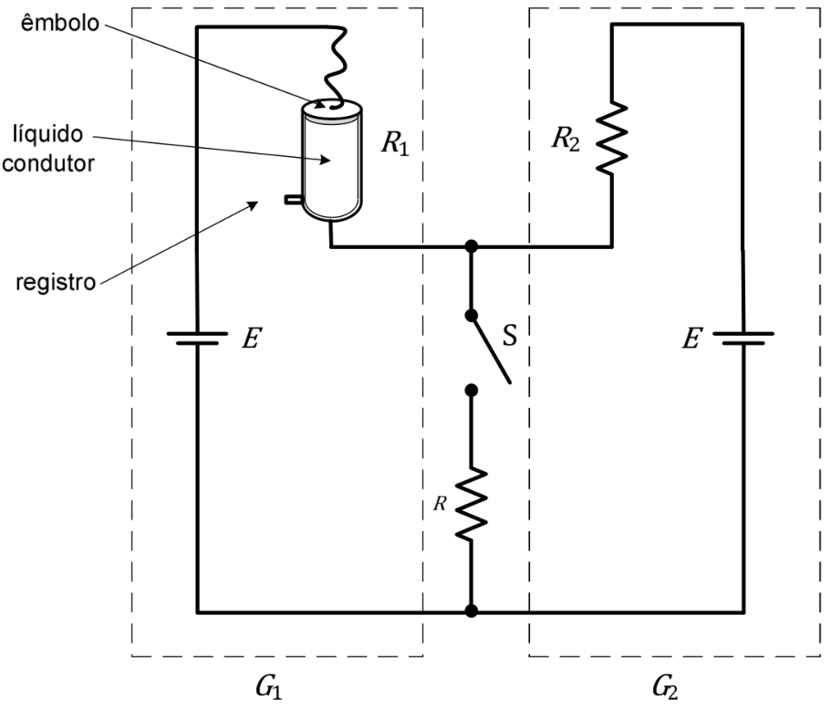 Circuito elétrico contendo os geradores G1 e G2 em paralelo acoplados a uma carga R por meio de uma chave S. G1 possui uma fonte E e resistência interna R1 constituída por um cilindro com registro e êmbolo contendo líquido condutor; G2 possui fonte E e resistência R2.