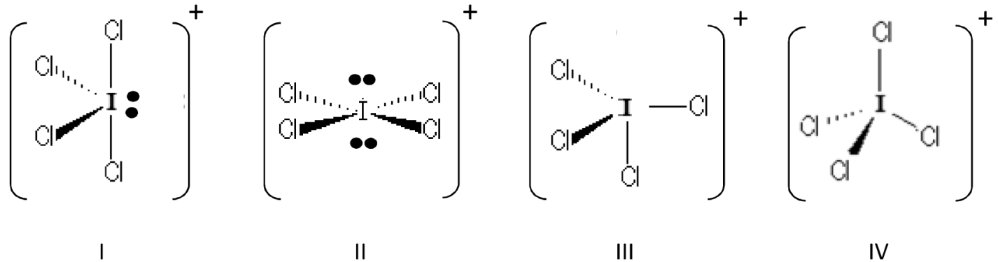 Quatro possíveis estruturas tridimensionais do cátion ICl₄⁺, identificadas por I, II, III e IV, representadas entre colchetes com carga positiva (+): I mostra geometria de gangorra (iodo central ligado a quatro cloros e com um par de elétrons isolado na posição equatorial); II mostra geometria planar quadrada (iodo com quatro cloros e dois pares de elétrons em posições axiais opostas); III mostra geometria derivada de gangorra sem elétrons livres explícitos; IV mostra geometria tetraédrica sem elétrons livres explícitos.