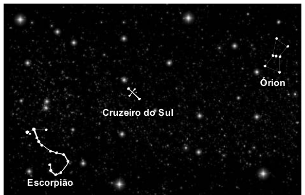 Céu estrelado mostrando as constelações ocidentais de Escorpião (no canto inferior esquerdo), Cruzeiro do Sul (ao centro) e Órion (no canto superior direito), com suas principais estrelas interligadas por linhas.