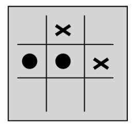 Tabuleiro de jogo-da-velha com dimensões 3 por 3 contendo quatro jogadas: na primeira linha, a casa central contém um xis; na segunda linha, a primeira casa e a casa central contêm círculos pretos, e a terceira casa contém um xis; a terceira linha está totalmente vazia.
