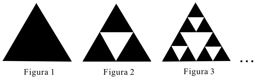 Sequência de três triângulos equiláteros, identificados como Figura 1, Figura 2 e Figura 3, seguida de reticências. A Figura 1 é um triângulo inteiramente preto. A Figura 2 é formada por três triângulos pretos com metade do lado do primeiro, dispostos nos vértices e deixando um triângulo branco invertido no centro. Na Figura 3, cada um dos três triângulos pretos é substituído por três triângulos pretos menores, deixando mais três vazios triangulares invertidos.