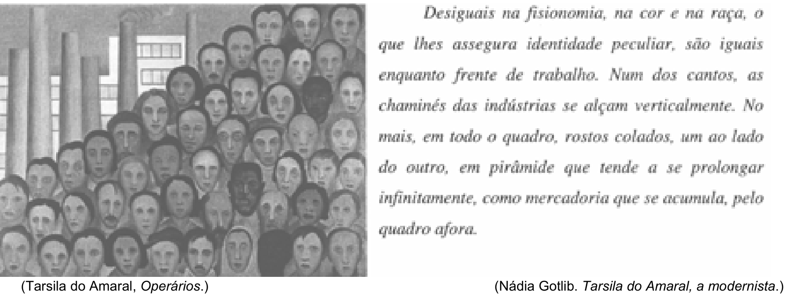 F1 À esquerda, reprodução da pintura Operários, de Tarsila do Amaral, retratando diversos rostos de trabalhadores sobrepostos em pirâmide diante de chaminés e fábricas. À direita, o texto crítico de Nádia Gotlib analisando a obra. Abaixo de cada coluna constam seus respectivos créditos: "(Tarsila do Amaral, Operários.)" e "(Nádia Gotlib. Tarsila do Amaral, a modernista.)".