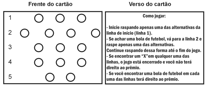 Frente e verso do cartão de apostas. A frente apresenta 15 círculos distribuídos em 5 linhas numeradas de 1 a 5: linha 1 com 3 círculos, linha 2 com 4 círculos, linha 3 com 3 círculos, linha 4 com 3 círculos e linha 5 com 2 círculos. O verso contém as instruções sob o título "Como jogar".