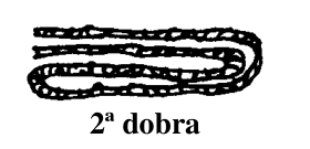 Barbante dobrado novamente ao meio em quatro partes, identificado como 2ª dobra.