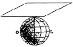 F4 Globo terrestre com um plano horizontal tangente ao polo superior.