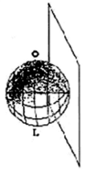 F5 Globo terrestre com um plano vertical tangente à sua lateral.