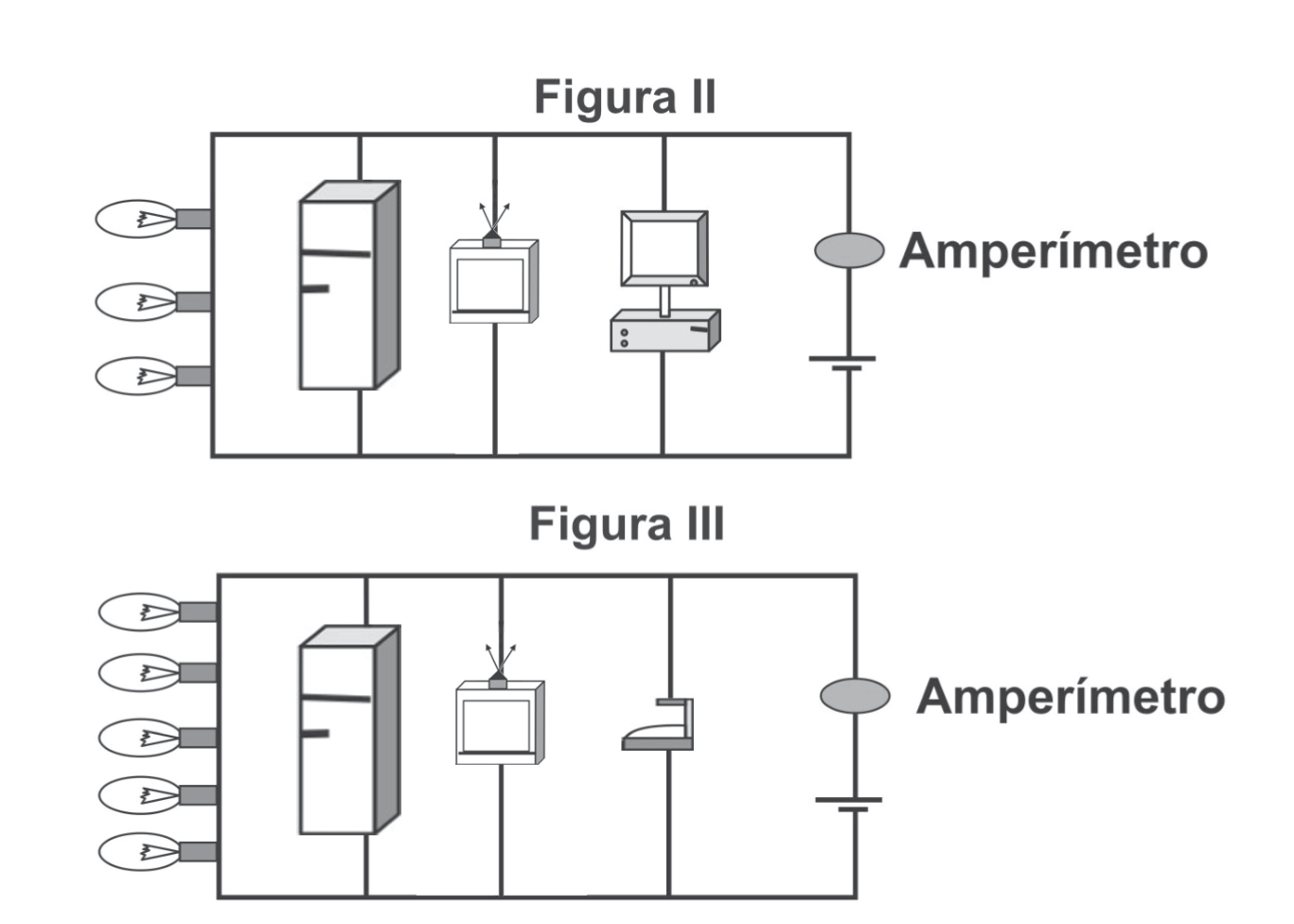 Figuras II e III: Dois circuitos elétricos em paralelo ligados a uma fonte com amperímetro no ramo principal. Na Figura II, estão ligados 3 lâmpadas, 1 geladeira, 1 televisão e 1 computador. Na Figura III, estão ligados 5 lâmpadas, 1 geladeira, 1 televisão e 1 ferro elétrico.