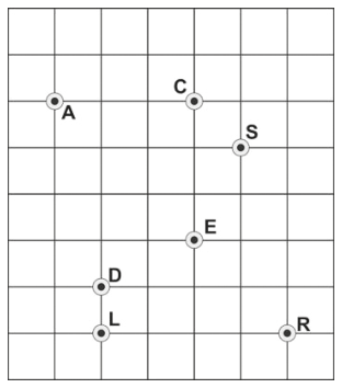 Malha quadriculada com os pontos identificados pelas letras A, C, S, E, D, L e R nas interseções das linhas