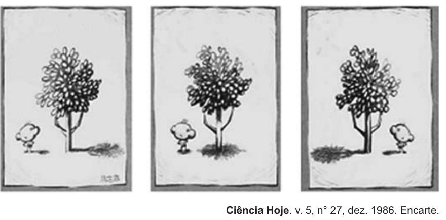 F1 Três quadrinhos ilustram uma árvore e um menino em três momentos diferentes do dia: no primeiro, as sombras são projetadas para a direita; no segundo, as sombras projetam-se diretamente abaixo dos corpos; no terceiro, as sombras são projetadas para a esquerda. No canto inferior direito da imagem consta o crédito: Ciência Hoje. v. 5, n° 27, dez. 1986. Encarte.
