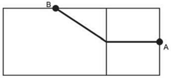 Planificação das faces do teto e da parede lateral, com um trajeto que vai de B até o meio da aresta comum e segue em linha reta horizontal até A.