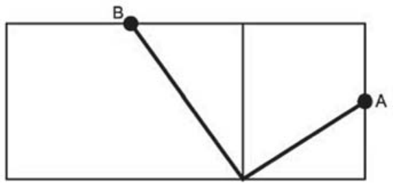 Planificação das faces do teto e da parede lateral, com um trajeto ligando B à base da aresta divisória e depois subindo até o ponto A.
