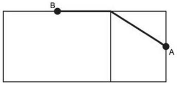 Planificação das faces do teto e da parede lateral, com um trajeto que vai horizontalmente de B até o topo da aresta divisória e depois desce em linha reta até A.