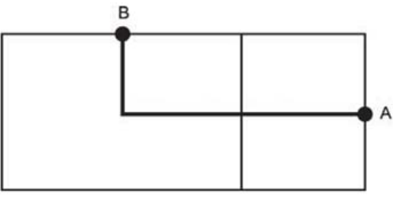 Planificação das faces do teto e da parede lateral, com um trajeto que desce verticalmente a partir de B e segue horizontalmente em ângulo reto até A.