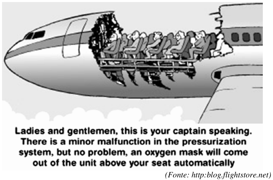 Cartum mostrando a lateral de um avião em pleno voo com uma enorme parte da fuselagem destruída e arrancada, deixando os passageiros sentados expostos ao vento. Abaixo, a fala do piloto: "Ladies and gentlemen, this is your captain speaking. There is a minor malfunction in the pressurization system, but no problem, an oxygen mask will come out of the unit above your seat automatically". No canto inferior direito, a indicação de fonte: "(Fonte: http:blog.flightstore.net)".