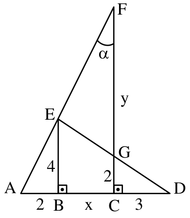 Figura geométrica com pontos A, B, C e D alinhados horizontalmente na base, onde AB = 2, BC = x e CD = 3. Segmentos verticais perpendiculares à base sobem a partir de B (segmento EB de comprimento 4) e de C (segmento FC, passando pelo ponto G, com GC = 2 e GF = y). Os pontos A, E e F estão alinhados. O segmento ED intersecta FC no ponto G. O ângulo no vértice F formado pelos segmentos AF e FC é indicado por α.