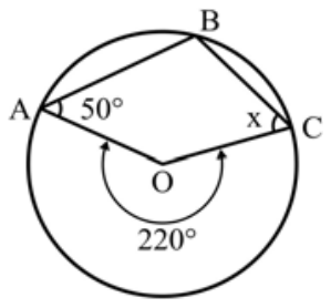 Circunferência com centro em O e pontos A, B e C pertencentes a ela, formando o quadrilátero ABCO. O ângulo no vértice A mede 50°, o ângulo no vértice C mede x, e o ângulo central não convexo em O mede 220°.