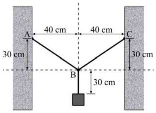 F1 Esquema de um sistema de suspensão entre duas paredes verticais. Um fio está preso no ponto A na parede esquerda e no ponto C na parede direita, convergindo no ponto B central. Do ponto B pende verticalmente um bloco representando a luminária, suspenso por um trecho de fio de 30 cm. A distância horizontal de A até a linha vertical central é de 40 cm, e da linha central até C também é de 40 cm. O desnível vertical entre os pontos A e C e o ponto B é de 30 cm.