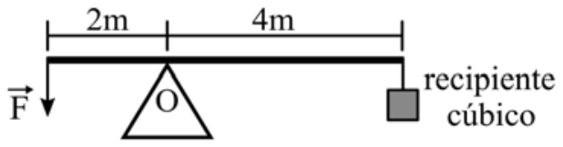 Barra horizontal de 6 m sobre um ponto de apoio triangular O. A distância da extremidade esquerda até o apoio é de 2 m, com uma força vetorial F orientada para baixo na ponta. A distância do apoio até a extremidade direita é de 4 m, de onde pende um recipiente cúbico preso por um fio.