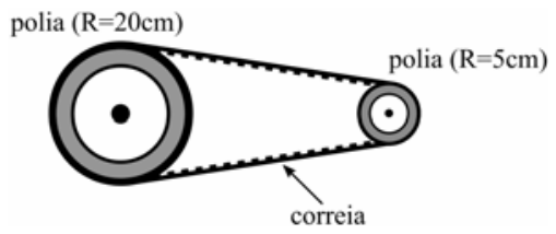 F1 Duas polias acopladas por uma correia: a polia maior à esquerda com indicação de raio R = 20 cm e a menor à direita com indicação de raio R = 5 cm.